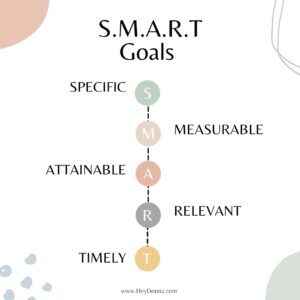 10 Things to Consider Before Setting Your Yearly Goals - Hey Donna